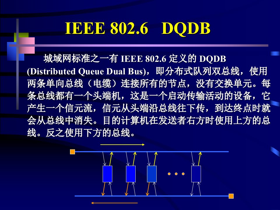 城域网及IEEE课件