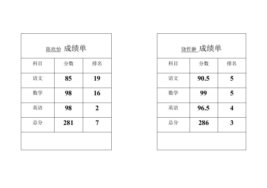 六上成绩单