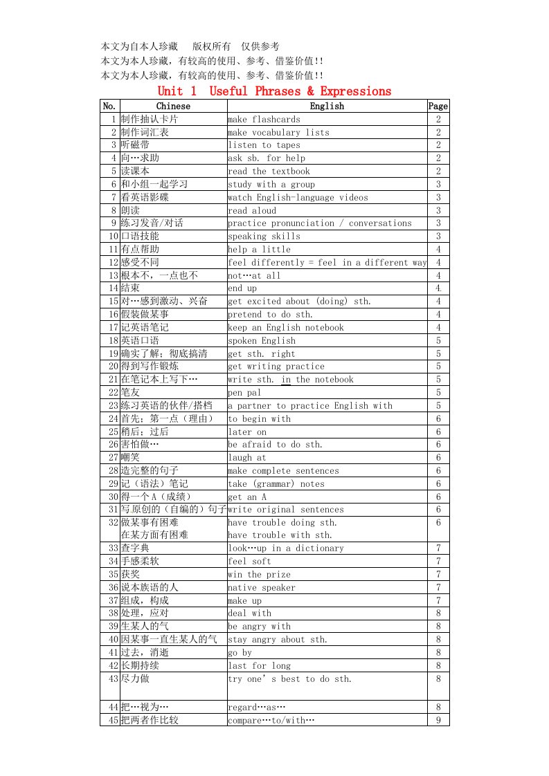 b6浙江省湖州市环渚学校九年级英语上册Unit1-5词组归纳人教新目标版