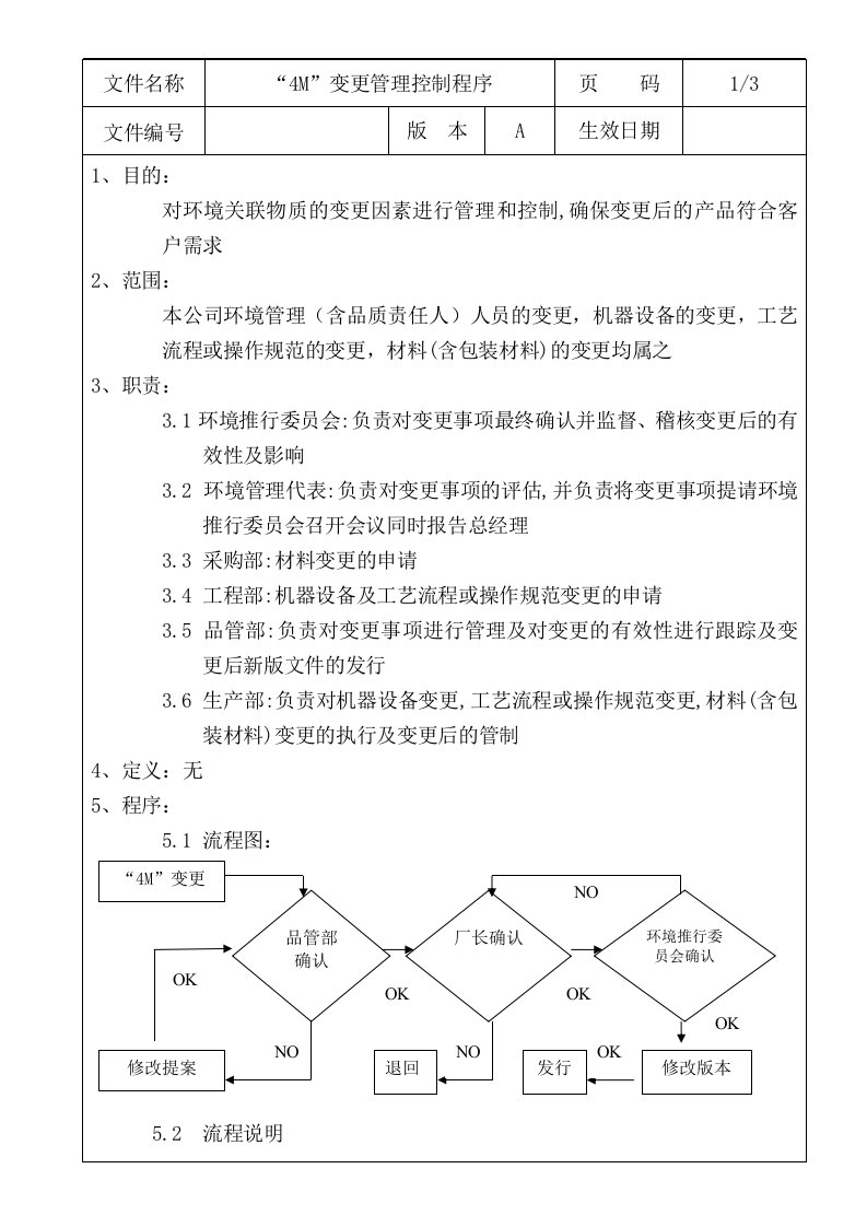 4M变更管理控制程序