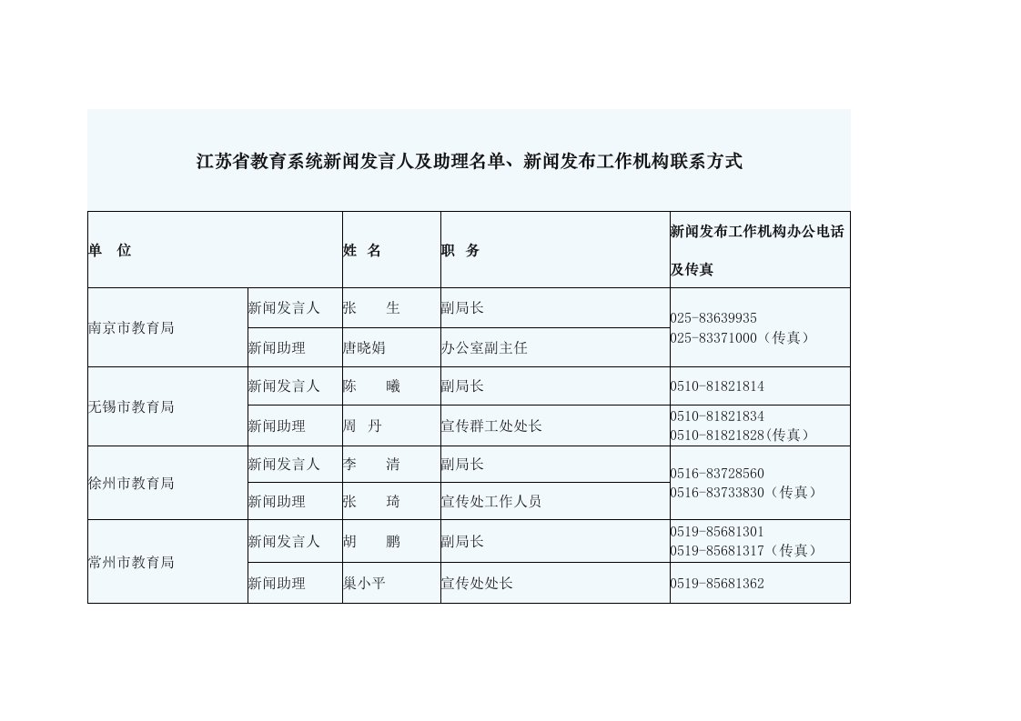 江苏省教育系统新闻发言人及助理名单、新闻发布工作机构联系方式