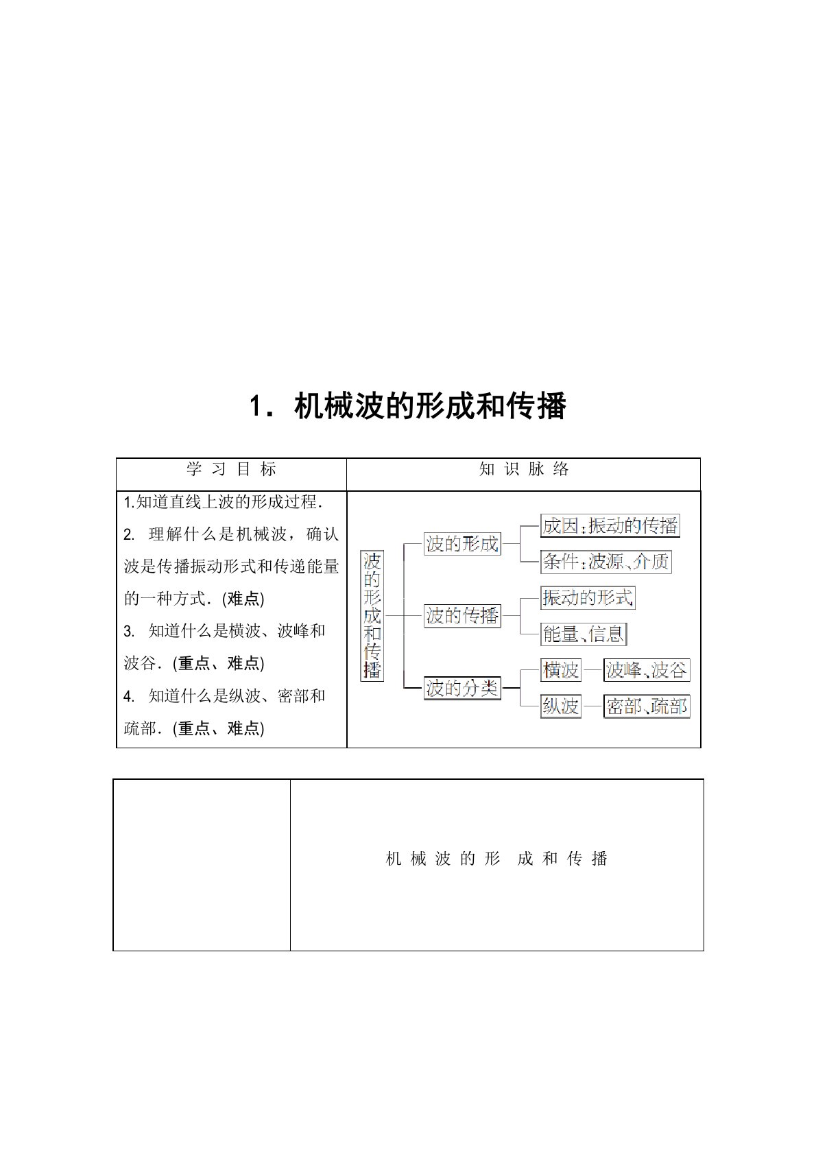 教科物理选修3-41机械波的形成和传播教案