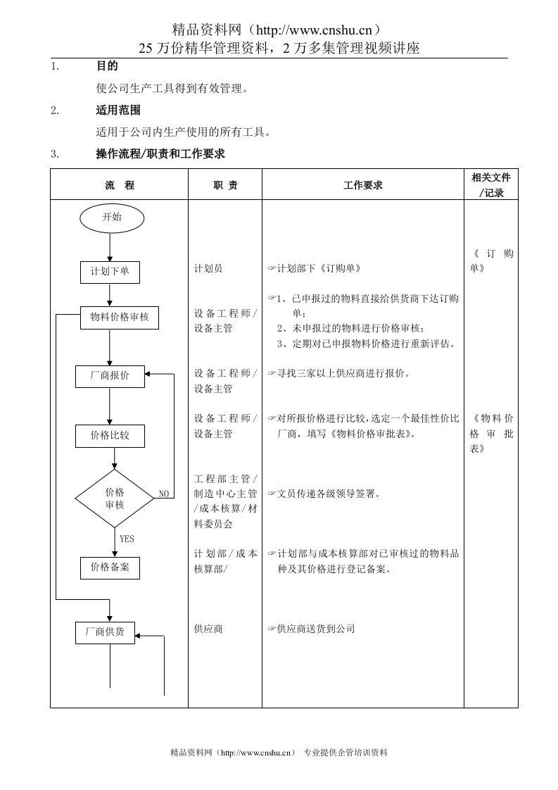 工具管理流程