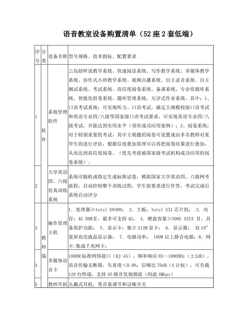 语音教室设备购置清单(52座2套低端)