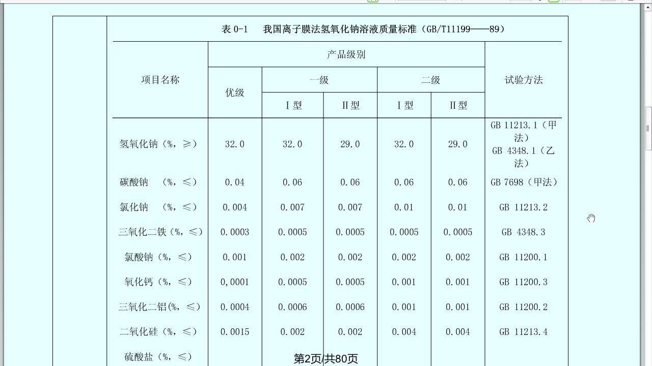 烧碱工艺学学习