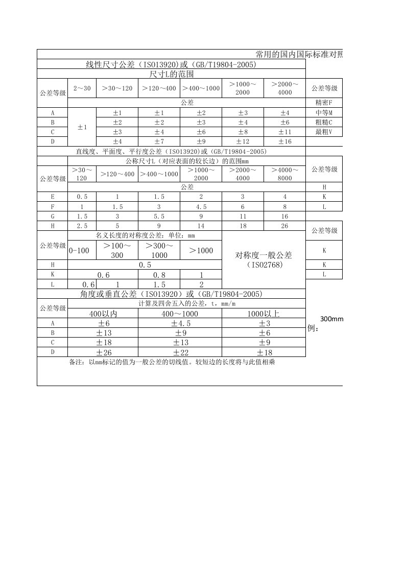 常用的国内国际未注尺寸公差标准对照