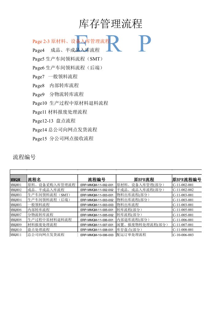 库存管理流程(1)