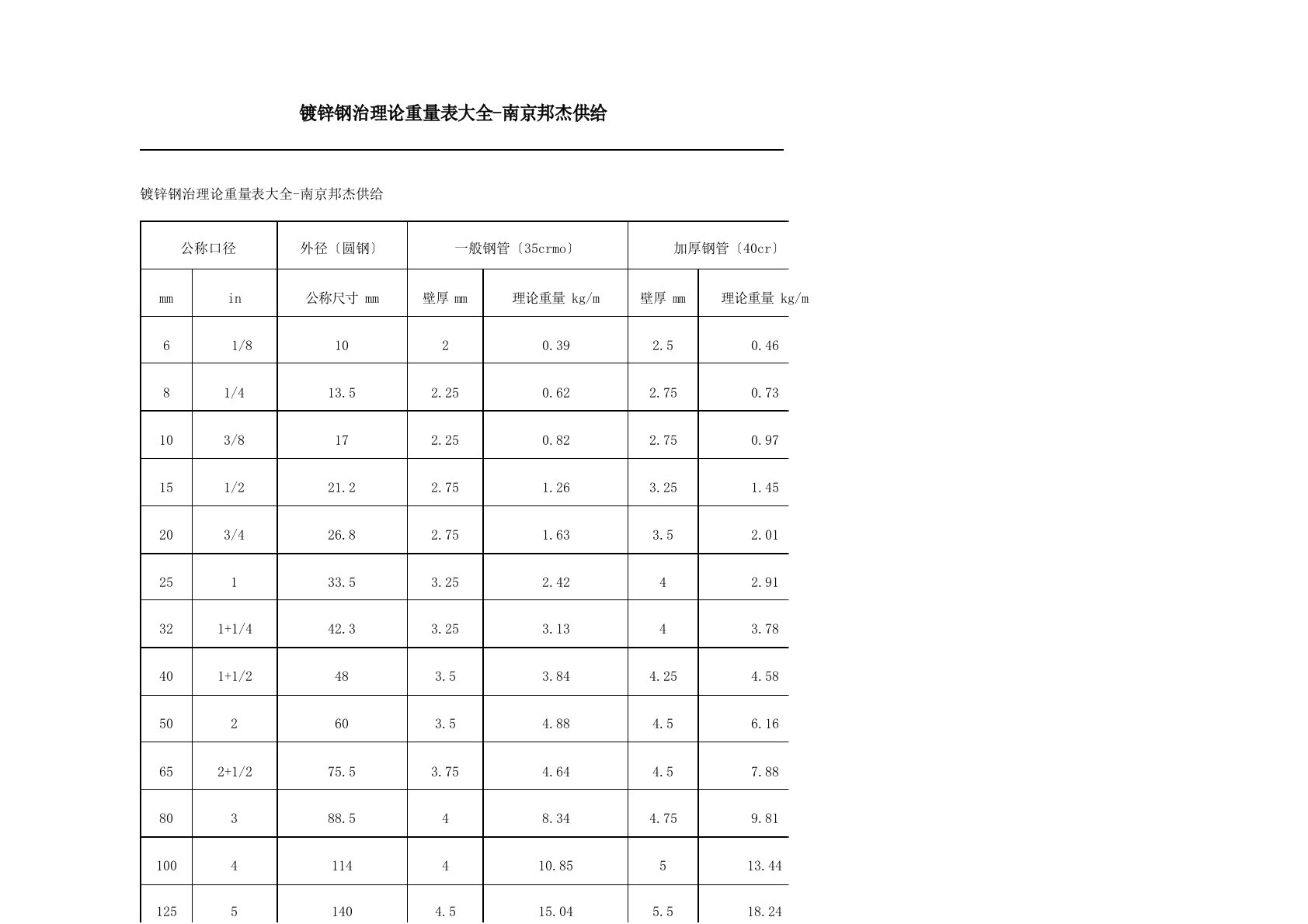 镀锌钢管理论重量表大全