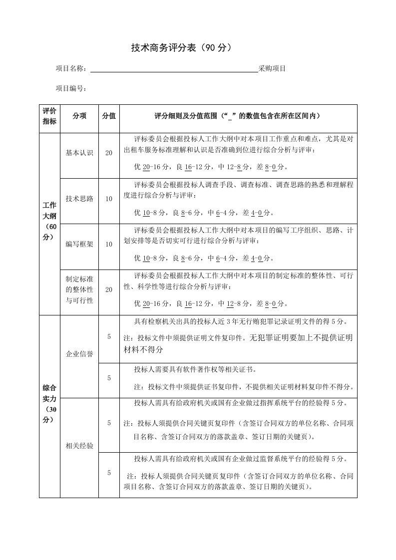 技术商务评分表