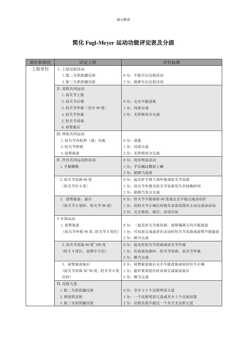 简化Fugl-Meyer运动功能评定表及分级