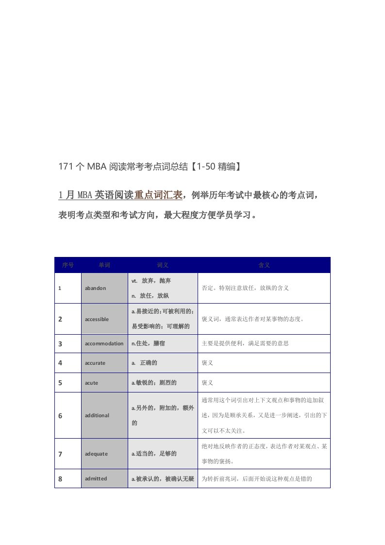 171个MBA阅读常考考点词总结