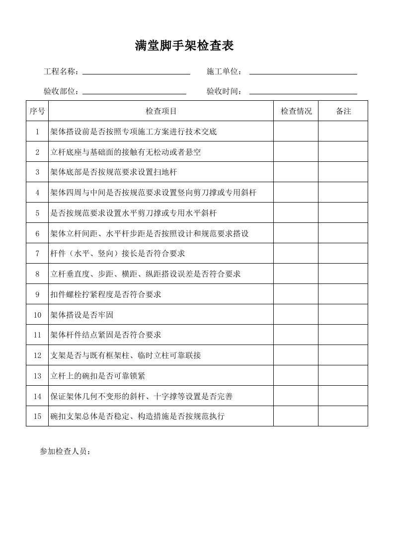 建筑公司安全管理-4.满堂脚手架检查表