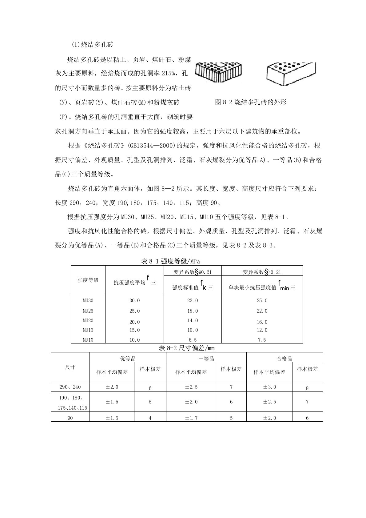 烧结多孔砖质量要求