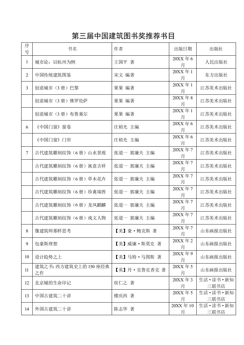 建筑工程管理-第三届中国建筑图书奖书目中国图书馆学会