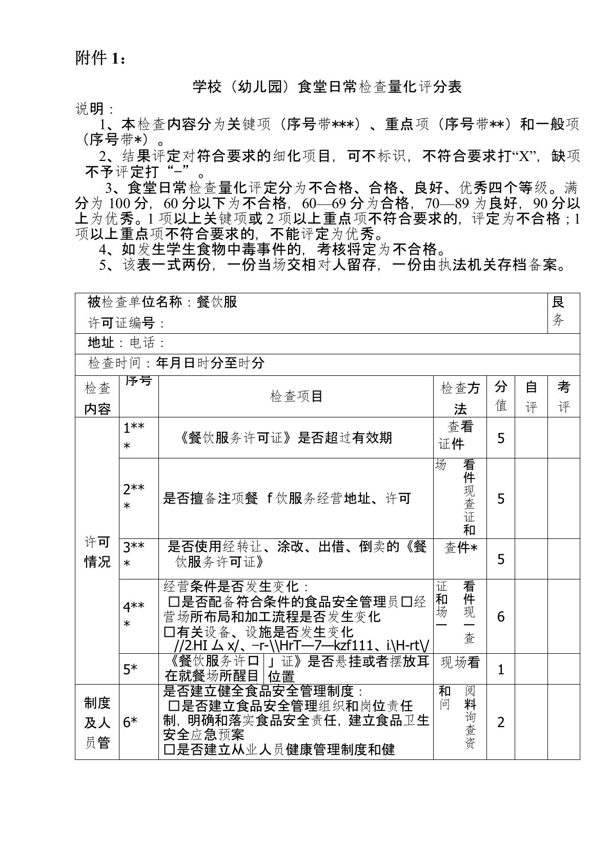 学校幼儿园食堂日常检查量化评分表