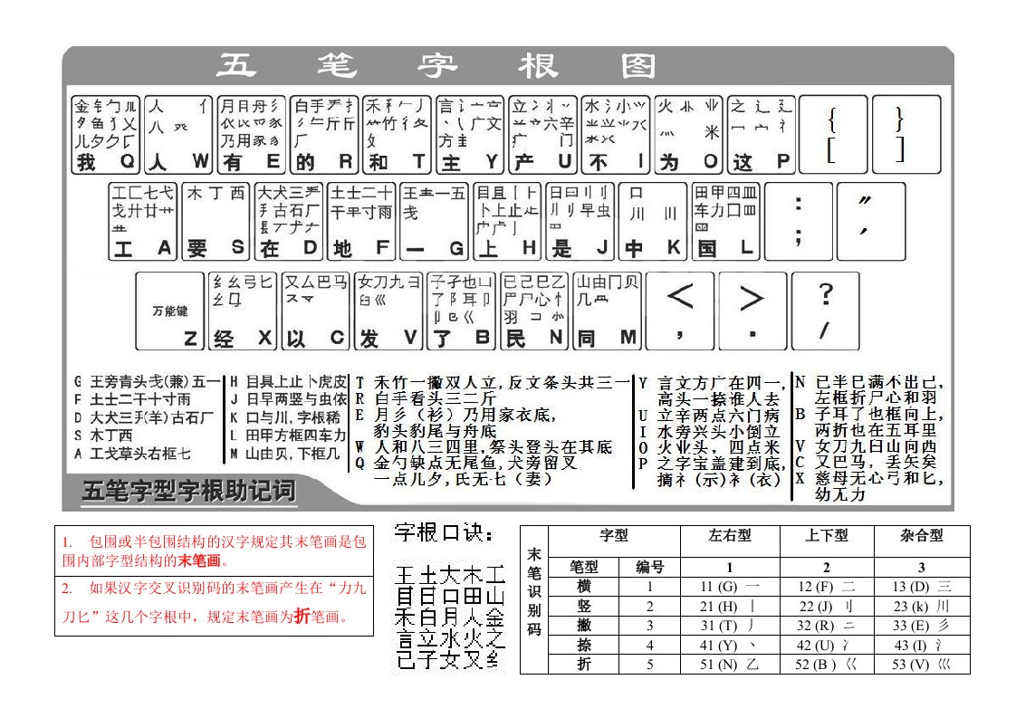 五笔字根表(打印用)