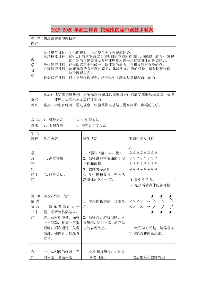 2019-2020年高三体育