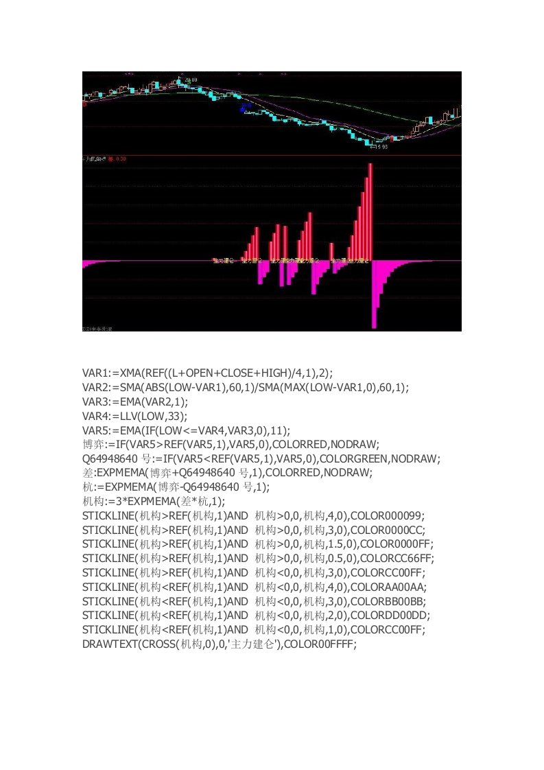 通达信指标公式源码