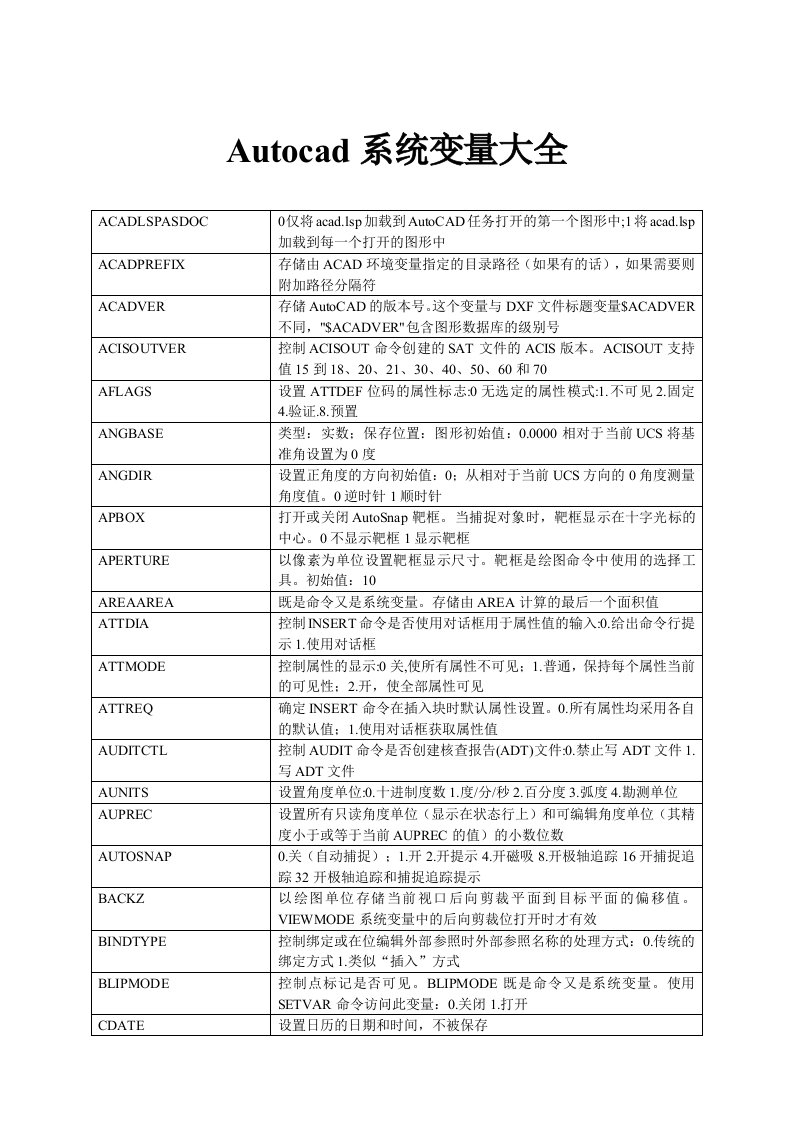 Autocad系统变量大全