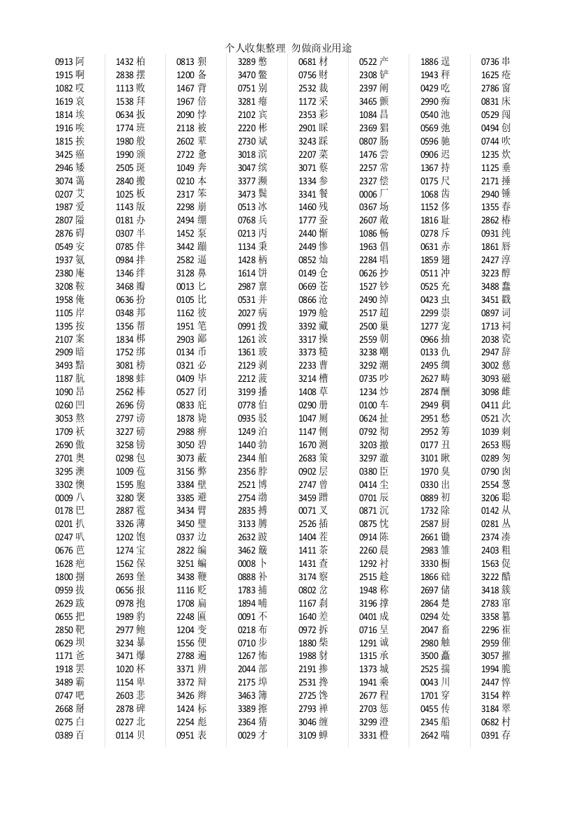 通用规范汉字2013一级字库3500字音序排序