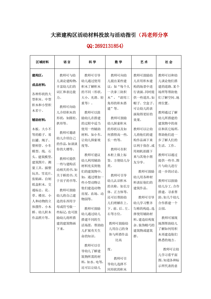 （中小学资料）转帖：大班建构区活动材料投放与活动指引