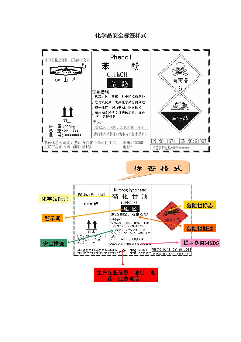 生产管理--化学品安全标签样式