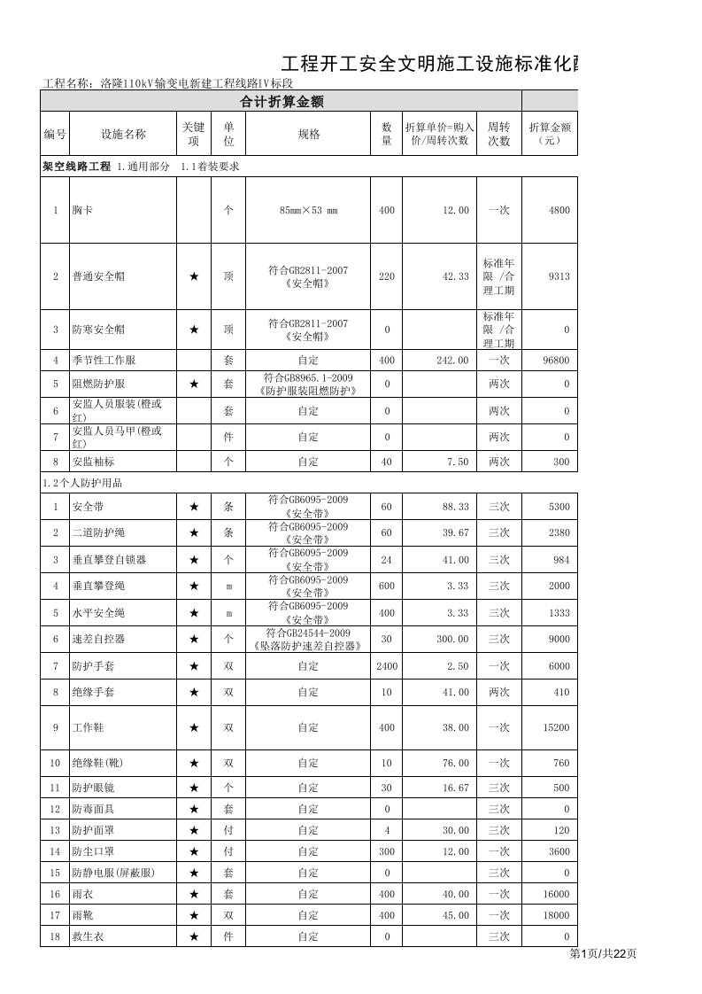 安全文明施工标准化配置计划表