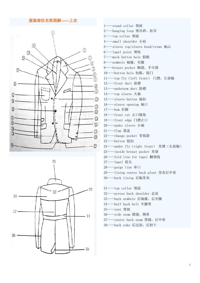 服装部位名称图解