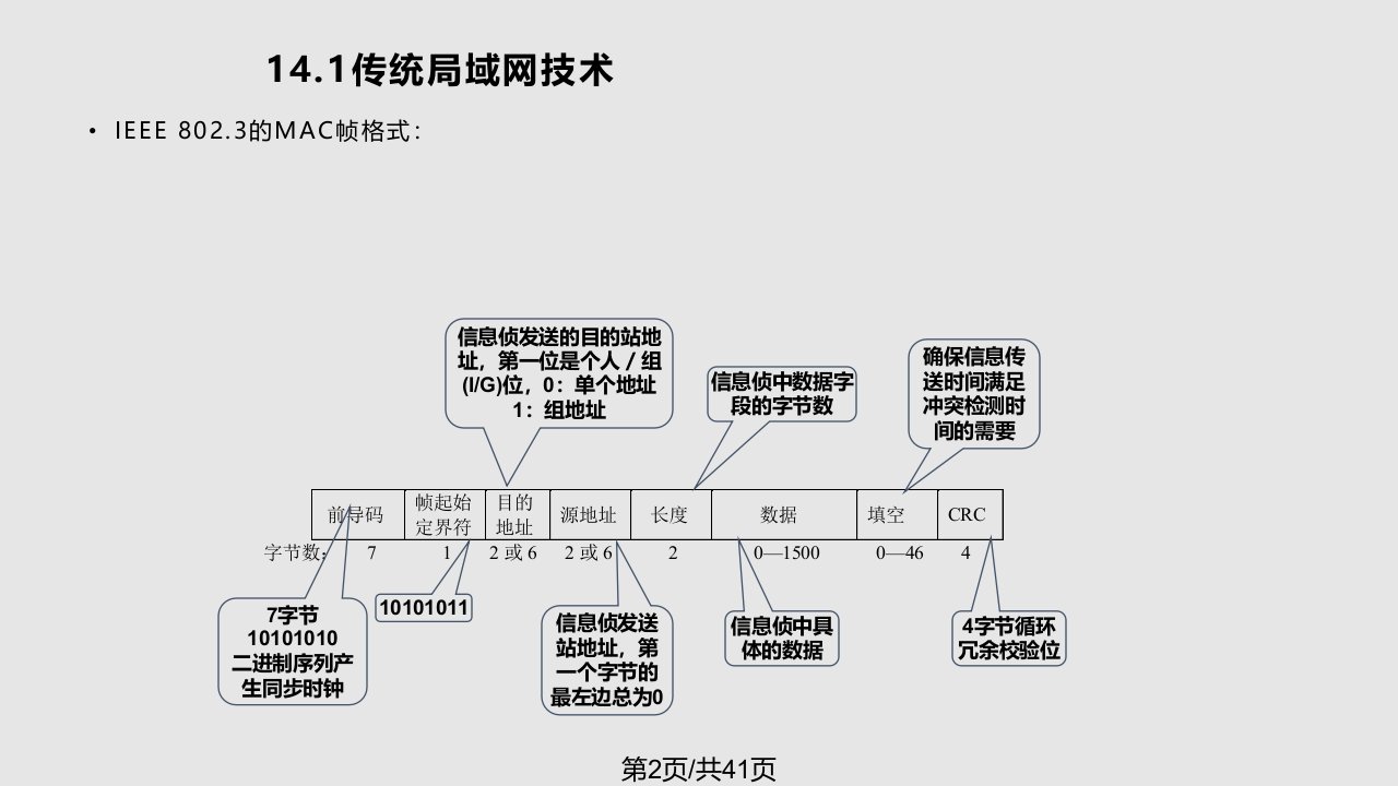 网络技术与网络互连