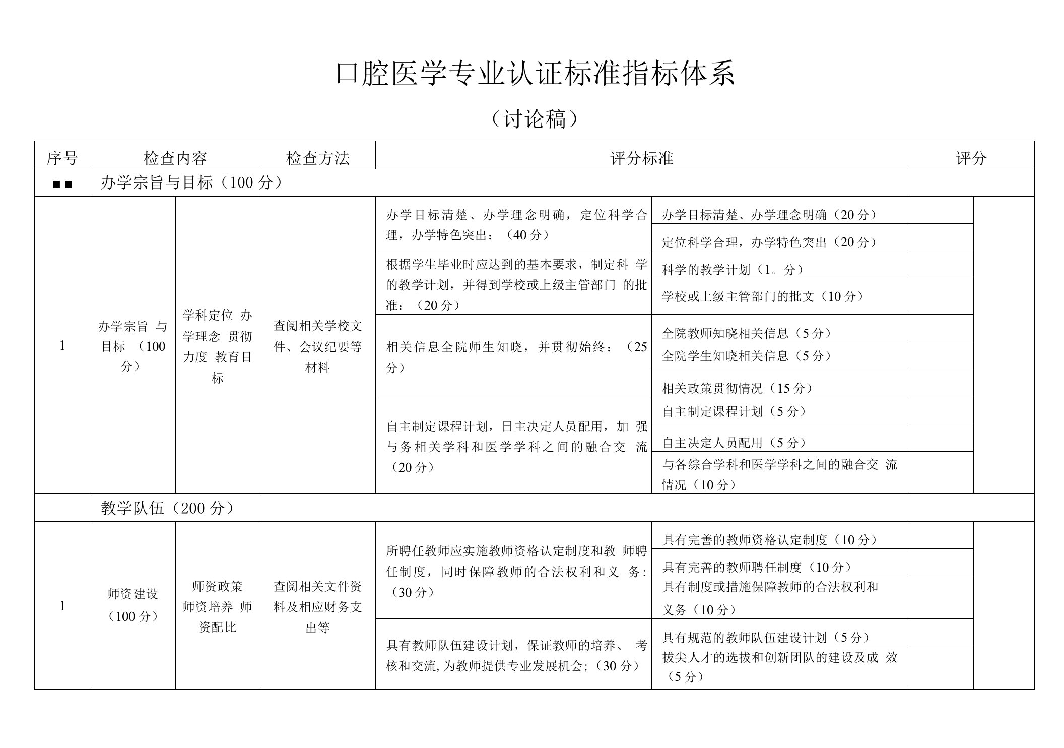 口腔医学专业认证标准指标体系