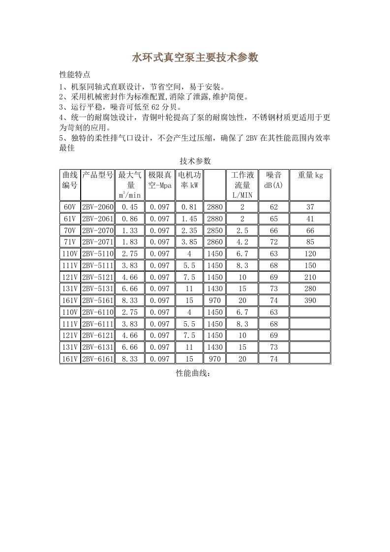 水环式真空泵主要技术参数