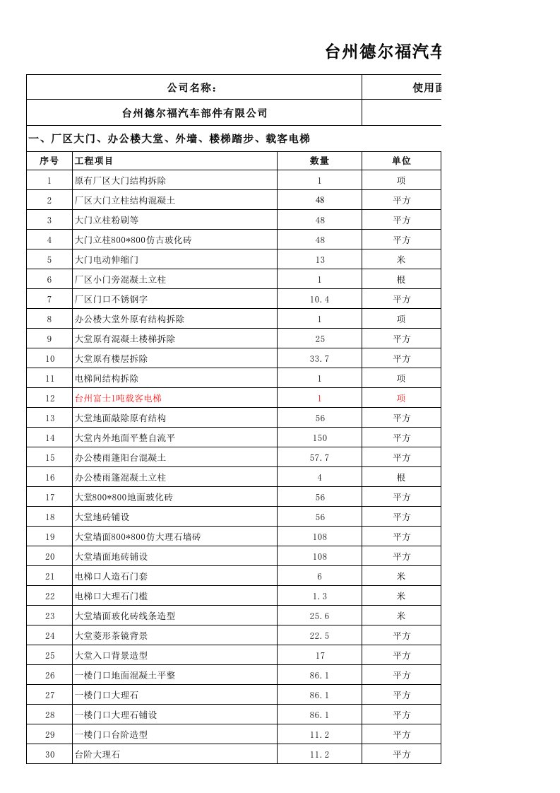 汽车行业-峰江德尔福汽车部件报价单