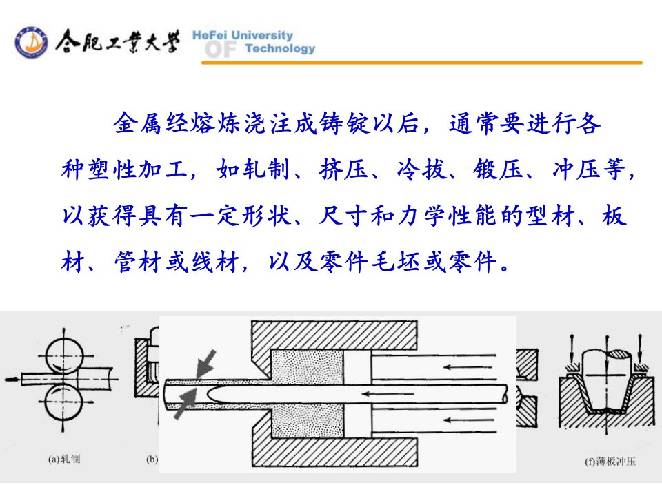 金属及合金的塑性变形与再结晶