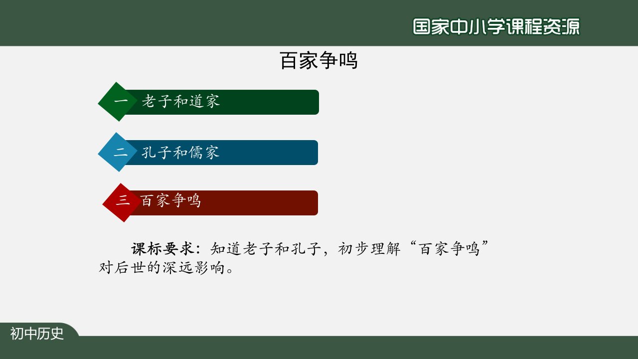 初一历史统编版百家争鸣2PPT上传版