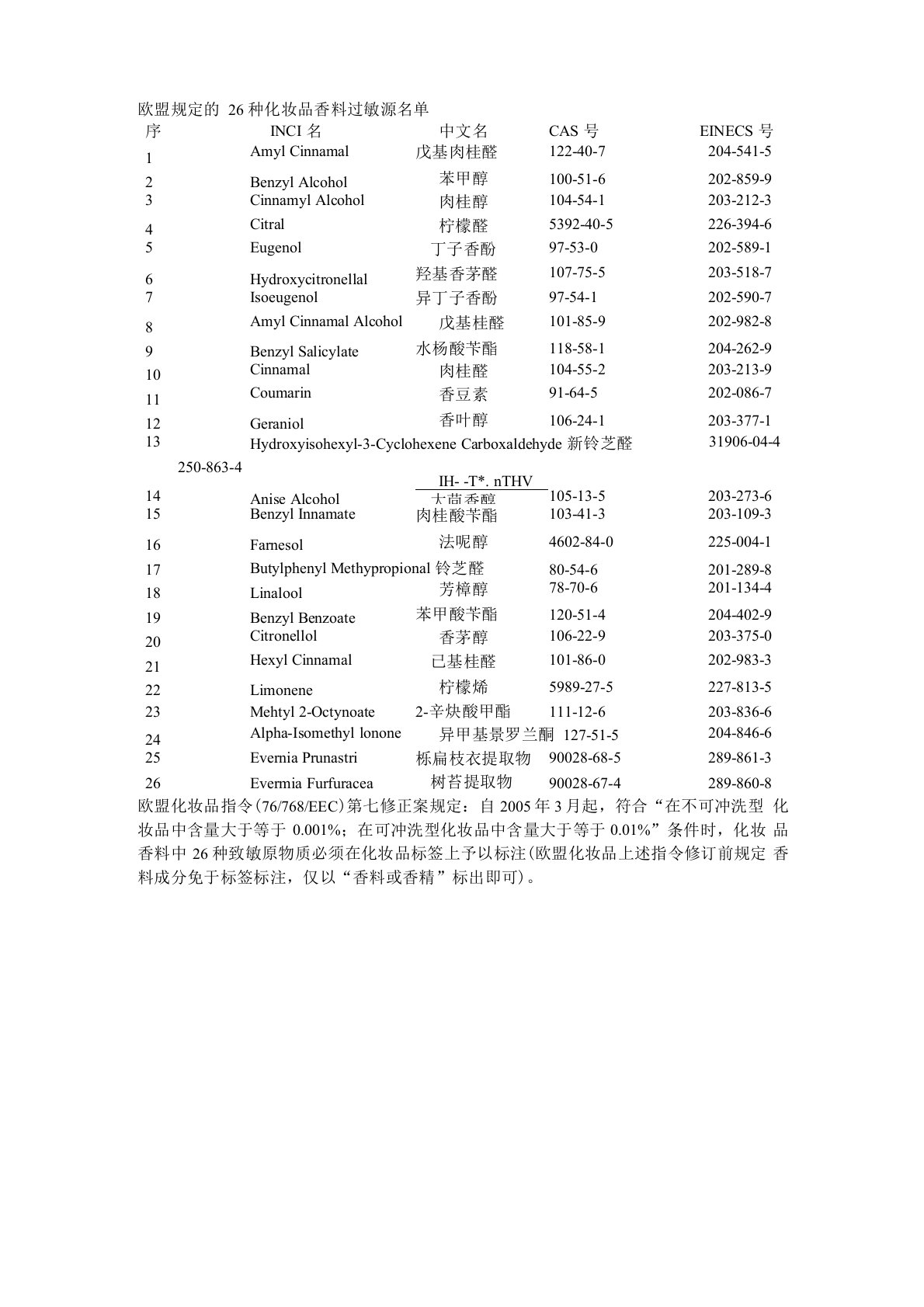 26种致敏性香料