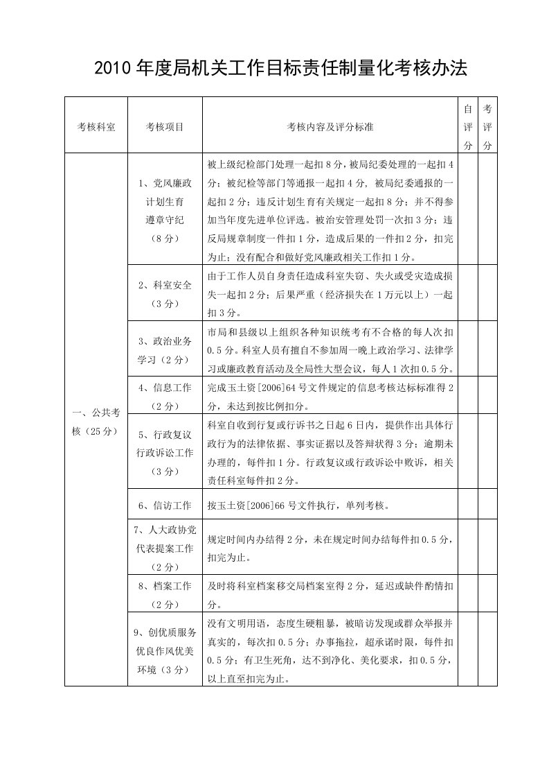 局机关工作目标责任制量化考核办法