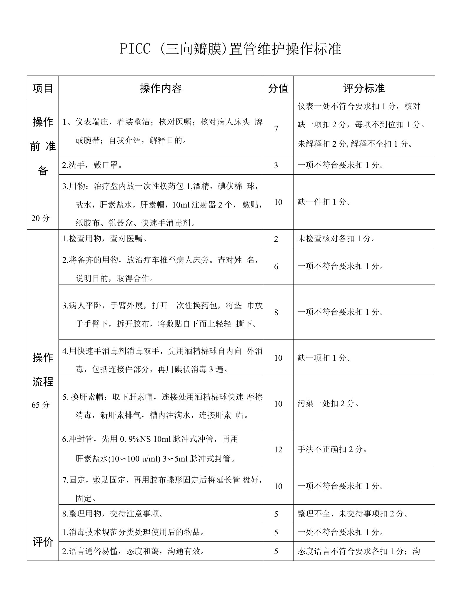 PICC（三向瓣膜）置管维护操作标准