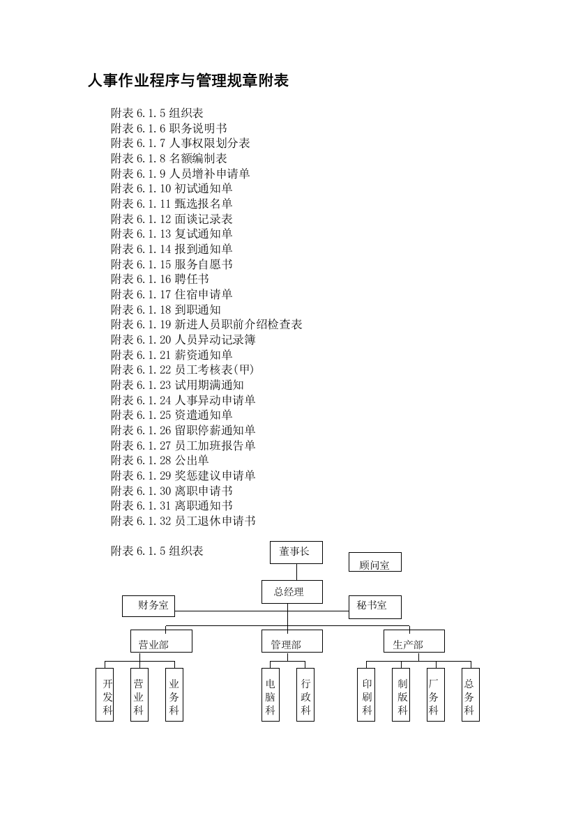 人事作业程序与管理规章表格