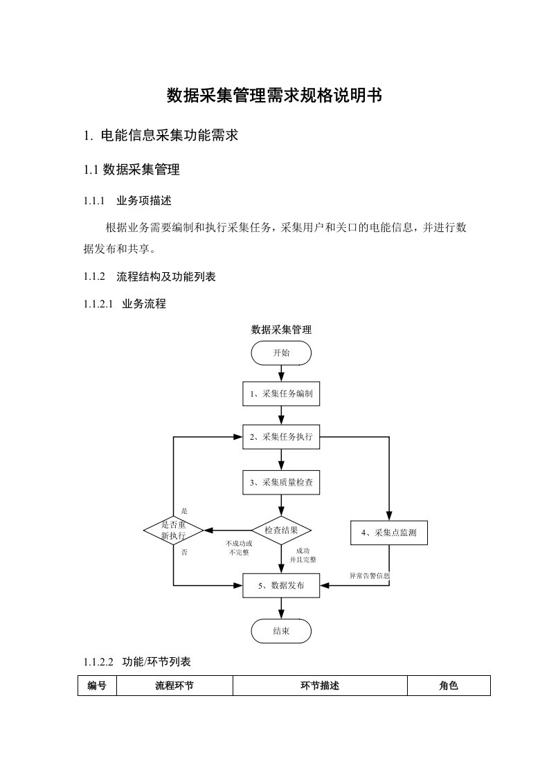 数据采集功能需求规格说明书