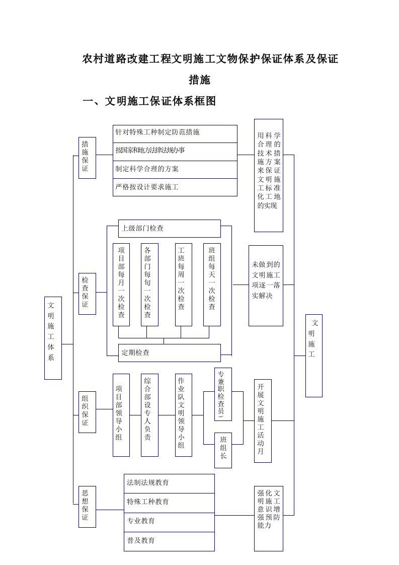 农村道路改建工程文明施工文物保护保证体系及保证措施