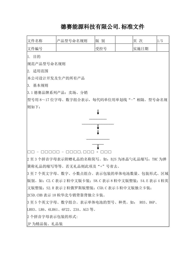 kxkAAA产品型号命名规则