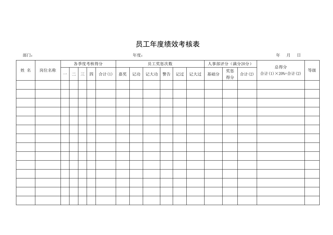 员工年度绩效考核表