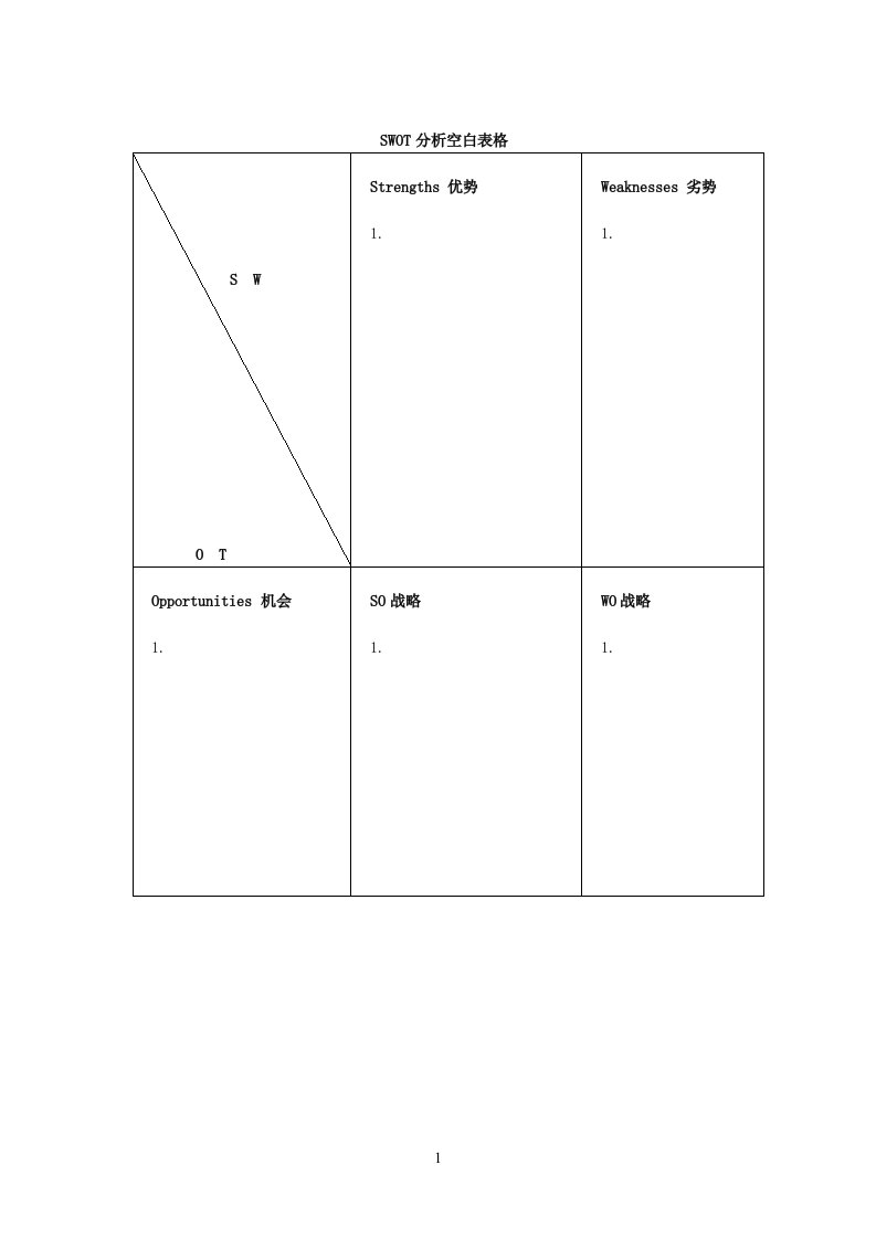 SWOT分析空白表格