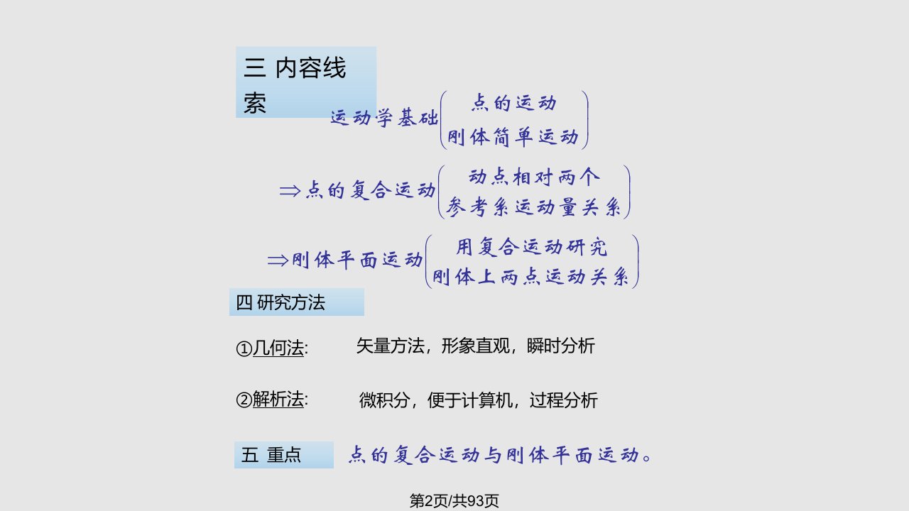 工学理论力学课件