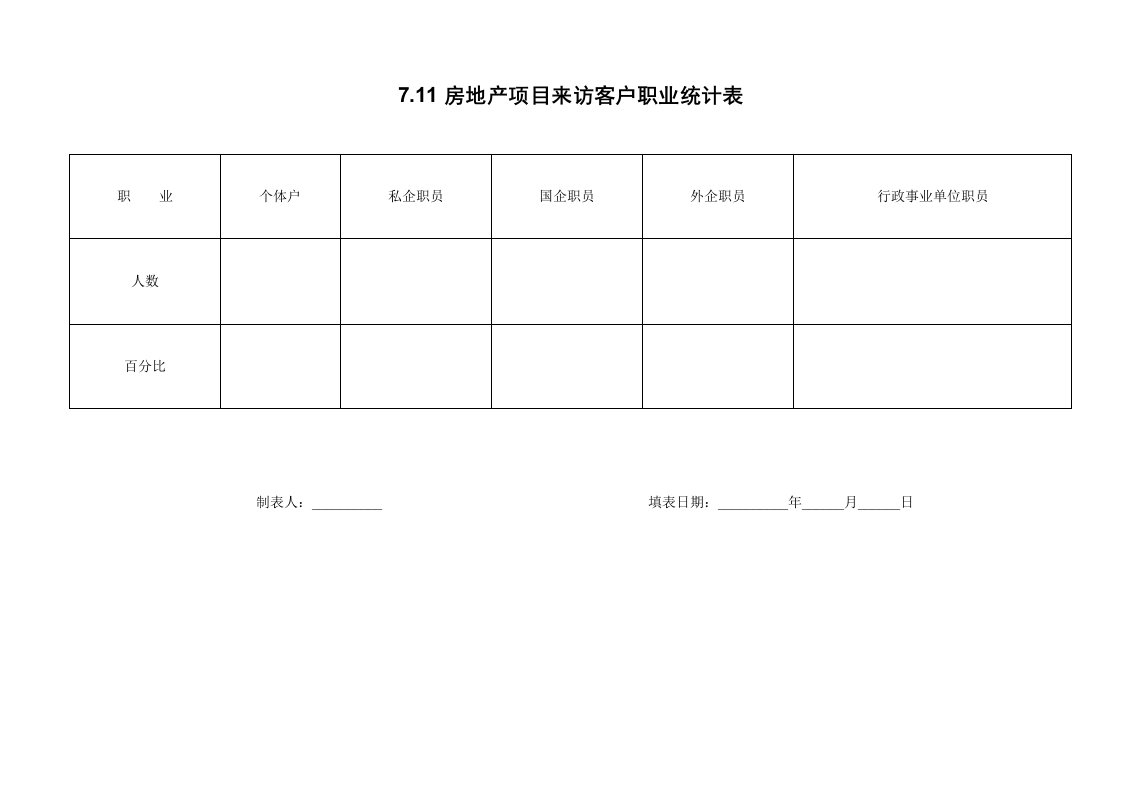 房地产项目管理-711房地产项目来访客户职业统计表