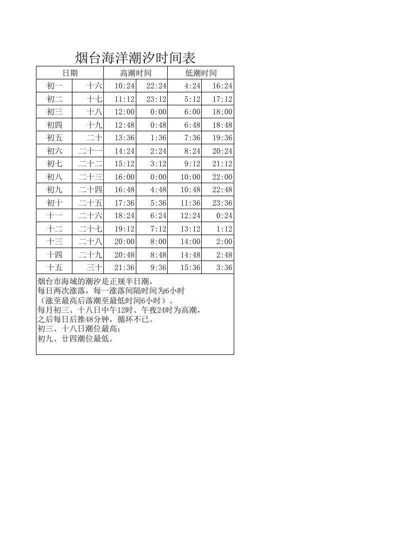 烟台海洋潮汐时间表