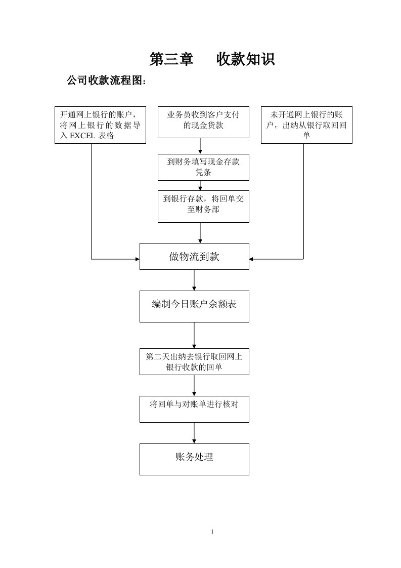 第三章