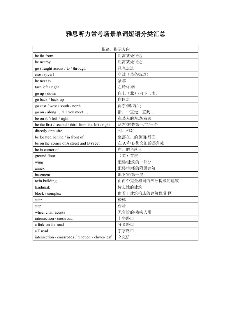 雅思听力词汇表