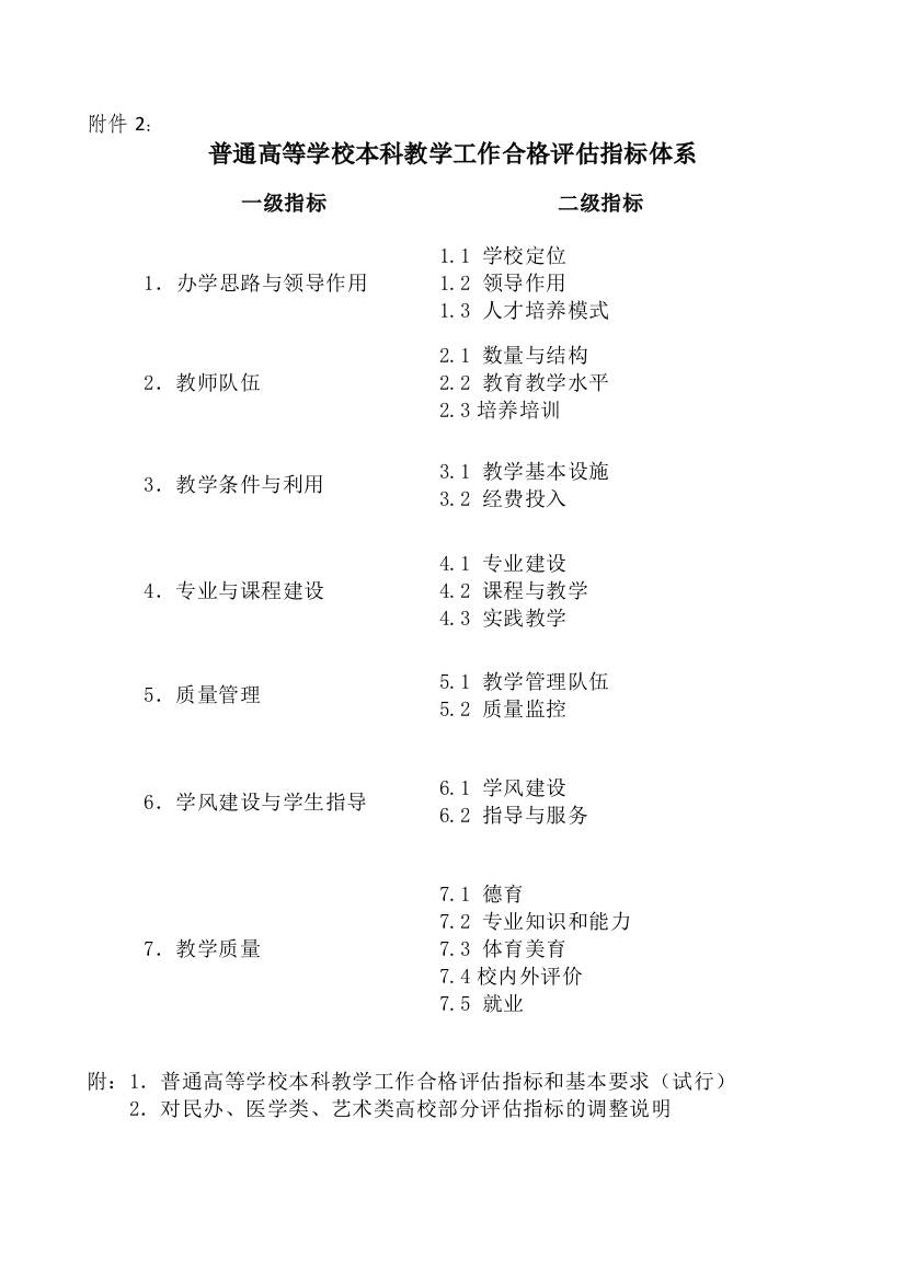 普通高等学校本科教学工作合格评估指标体系