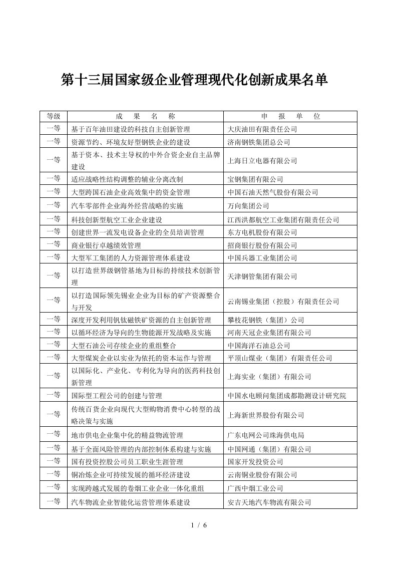 第十三届国家级企业管理现代化创新成果名单